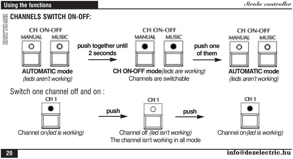 working) Channels are switchable AUTOMATIC mode (leds aren t working) push push Channel on(led is working)