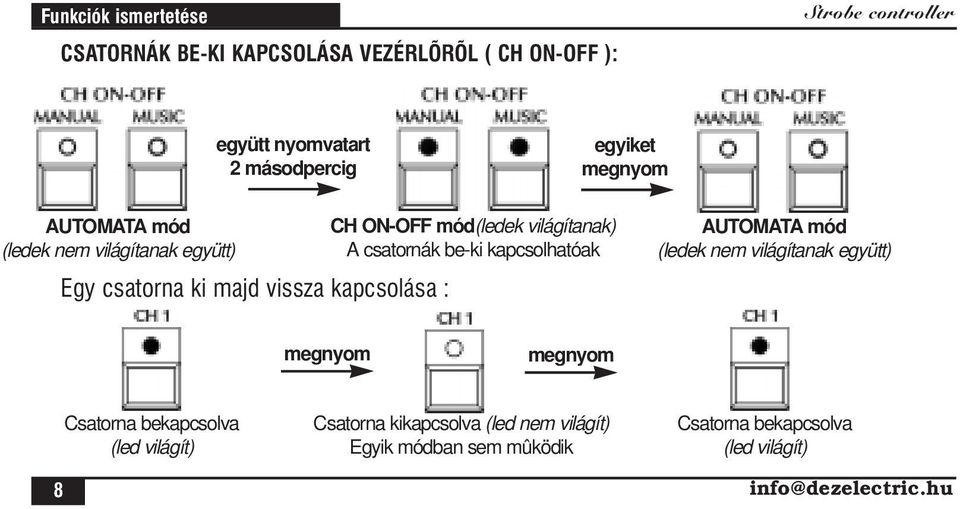 világítanak) A csatornák be-ki kapcsolhatóak AUTOMATA mód (ledek nem világítanak együtt) megnyom megnyom Csatorna bekapcsolva