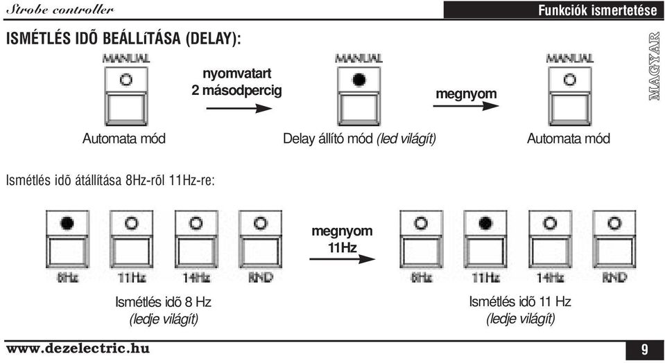 világít) Automata mód Ismétlés idõ átállítása 8Hz-rõl 11Hz-re: megnyom 11Hz