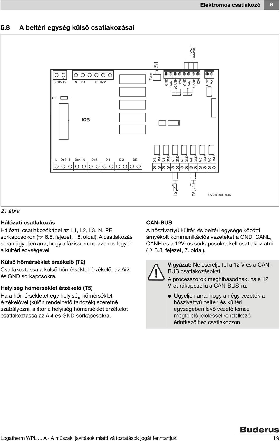 Helyiség hőmérséklet érzékelő (T5) Ha a hőmérsékletet egy helyiség hőmérséklet érzékelővel (külön rendelhető tartozék) szeretné szabályozni, akkor a helyiség hőmérséklet érzékelőt csatlakoztassa az
