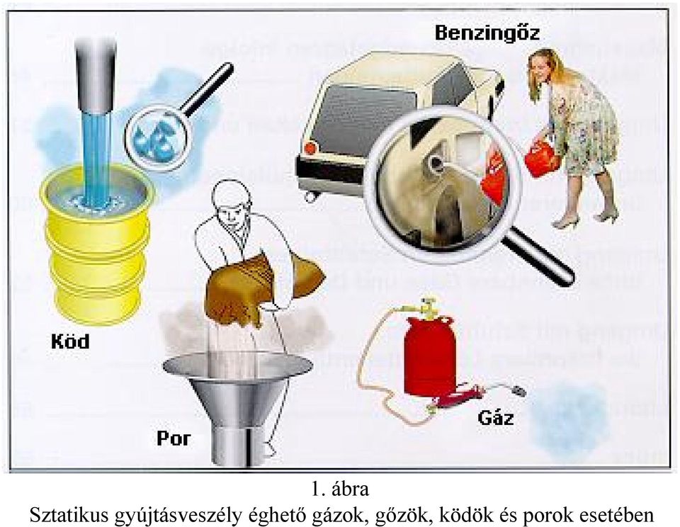 éghető gázok,