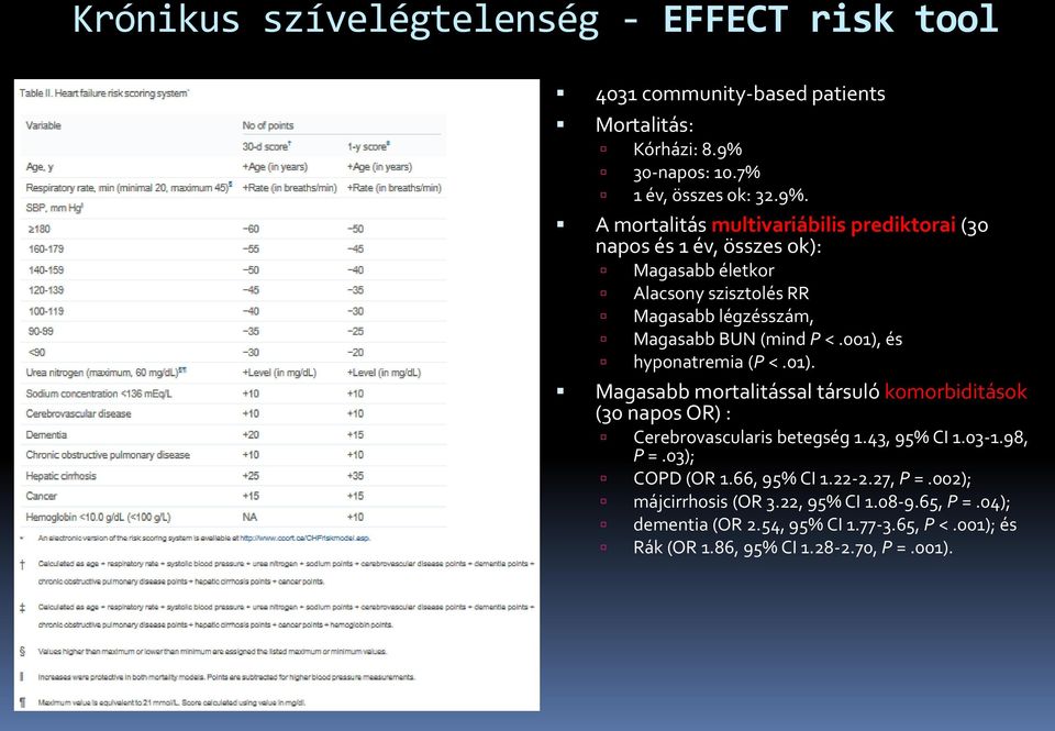 A mortalitás multivariábilis prediktorai (30 napos és 1 év, összes ok): Magasabb életkor Alacsony szisztolés RR Magasabb légzésszám, Magasabb BUN (mind P <.