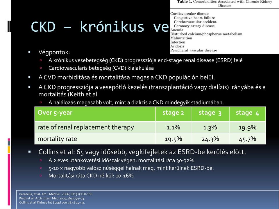 A CKD progressziója a vesepótló kezelés (transzplantáció vagy dialízis) irányába és a mortalitás (Keith et al A halálozás magasabb volt, mint a dialízis a CKD mindegyik stádiumában.