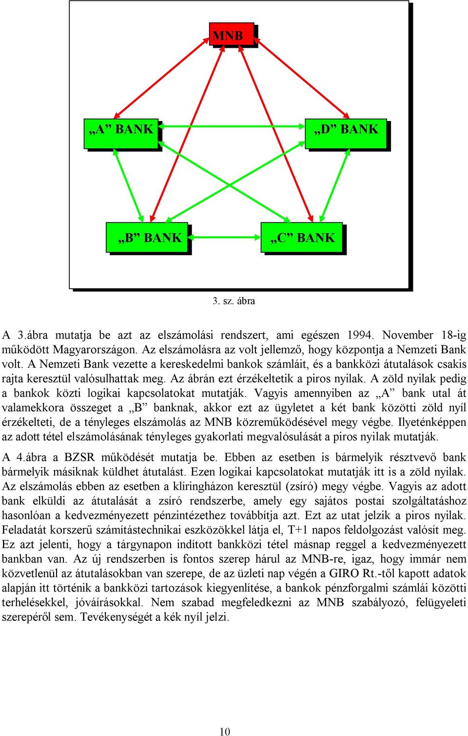Az ábrán ezt érzékeltetik a piros nyilak. A zöld nyilak pedig a bankok közti logikai kapcsolatokat mutatják.