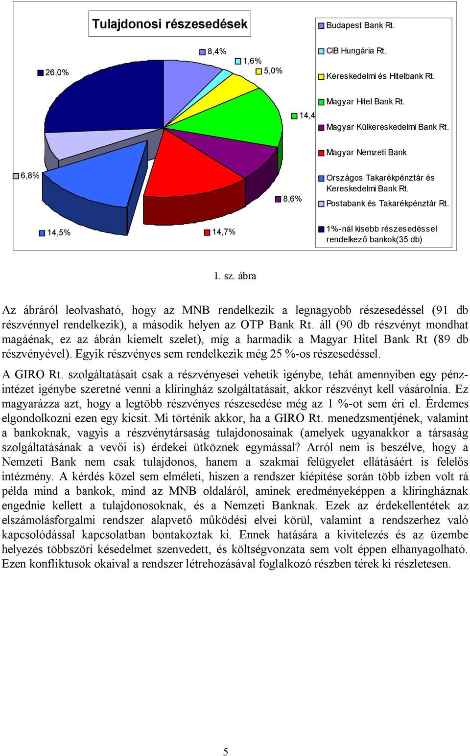 ábra Az ábráról leolvasható, hogy az MNB rendelkezik a legnagyobb részesedéssel (91 db részvénnyel rendelkezik), a második helyen az OTP Bank Rt.