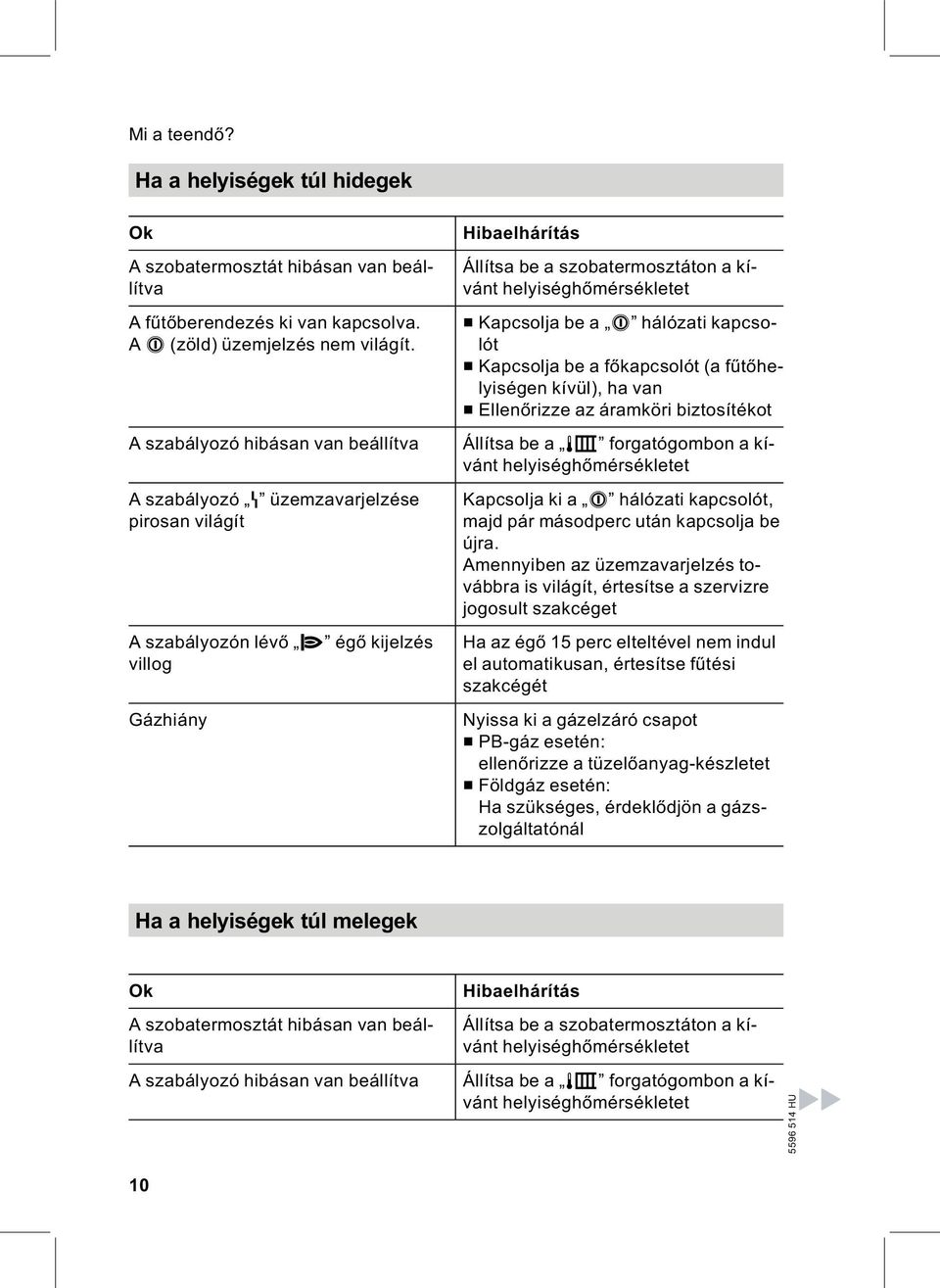 Állítsabeaszobatermosztátonakívánt helyiséghőmérsékletet & Kapcsolja be a 8 hálózati kapcsolót & Kapcsolja be a főkapcsolót (a fűtőhelyiségen kívül), ha van & Ellenőrizze az áramköri biztosítékot