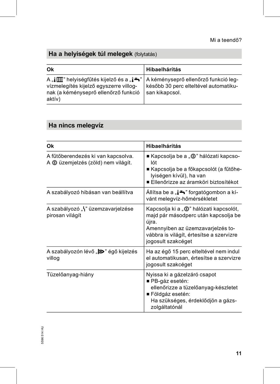 funkció legkésőbb 30 perc elteltével automatikusan kikapcsol. Ha nincs melegvíz Ok Afűtőberendezés ki van kapcsolva. A 8 üzemjelzés (zöld) nem világít.