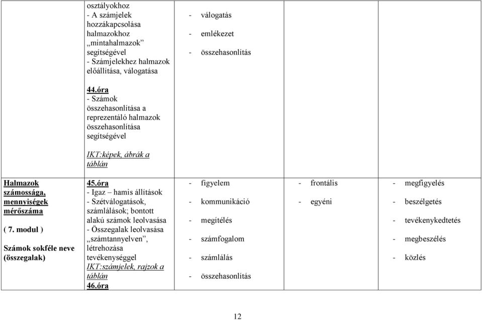 modul ) Számok sokféle neve (összegalak) 45.