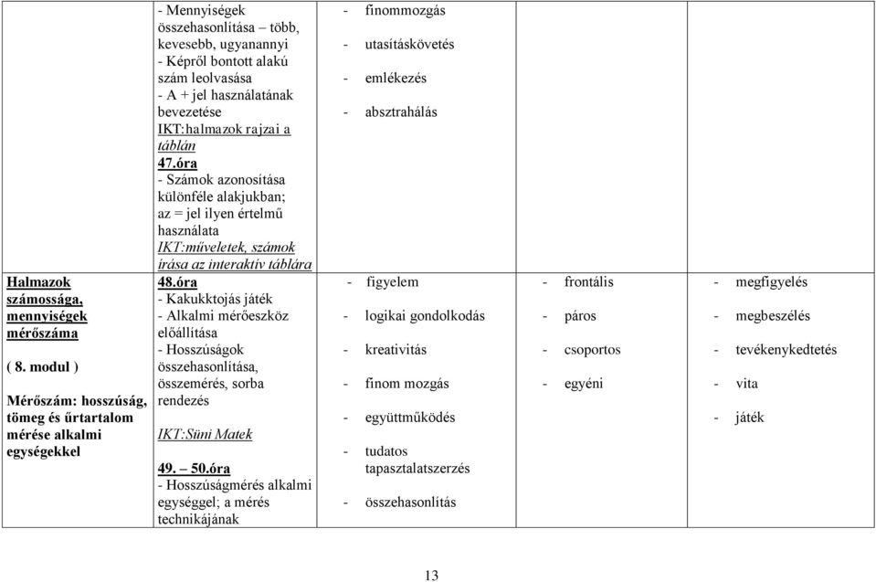 bevezetése IKT:halmazok rajzai a táblán 47.óra - Számok azonosítása különféle alakjukban; az = jel ilyen értelmű használata IKT:műveletek, számok írása az interaktív táblára 48.