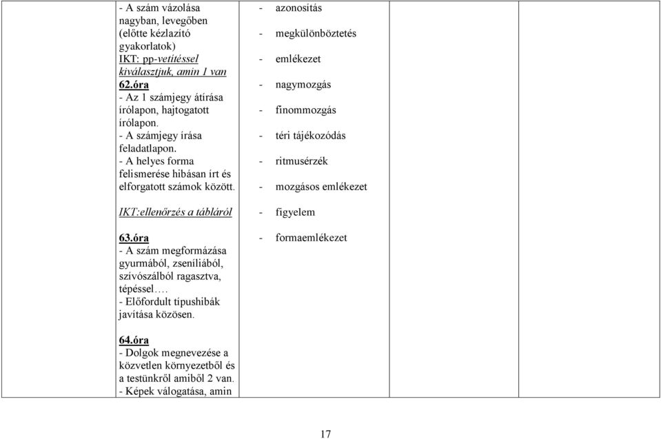 óra - A szám megformázása gyurmából, zseníliából, szívószálból ragasztva, tépéssel. - Előfordult típushibák javítása közösen.