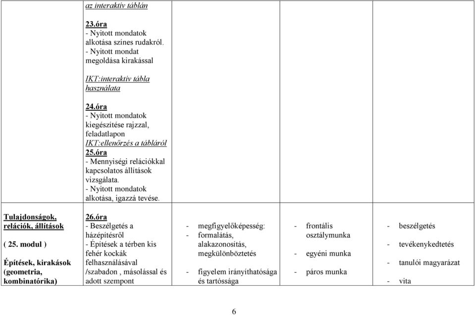 - Nyitott mondatok alkotása, igazzá tevése. Tulajdonságok, relációk, állítások ( 25. modul ) Építések, kirakások (geometria, kombinatórika) 26.