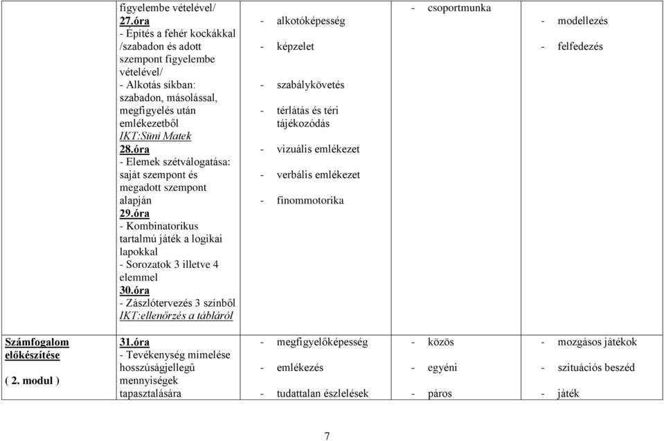 óra - Zászlótervezés 3 színből IKT:ellenőrzés a tábláról - alkotóképesség - képzelet - szabálykövetés - térlátás és téri tájékozódás - vizuális emlékezet - verbális emlékezet - finommotorika -