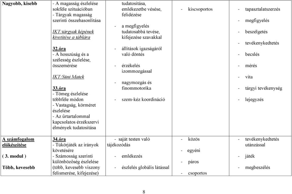 óra - Tömeg észlelése többféle módon - Vastagság, körméret észlelése - Az űrtartalommal kapcsolatos érzékszervi élmények tudatosítása tudatosítása, emlékezetbe vésése, felidézése - a megfigyelés