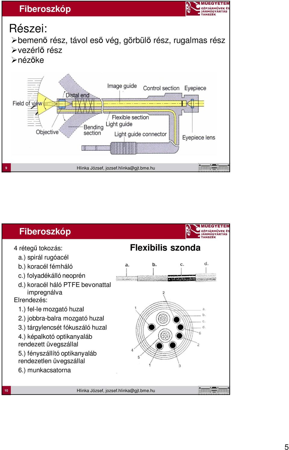 ) koracél háló PTFE bevonattal impregnálva Elrendezés: 1.) fel-le mozgató huzal 2.) jobbra-balra mozgató huzal 3.