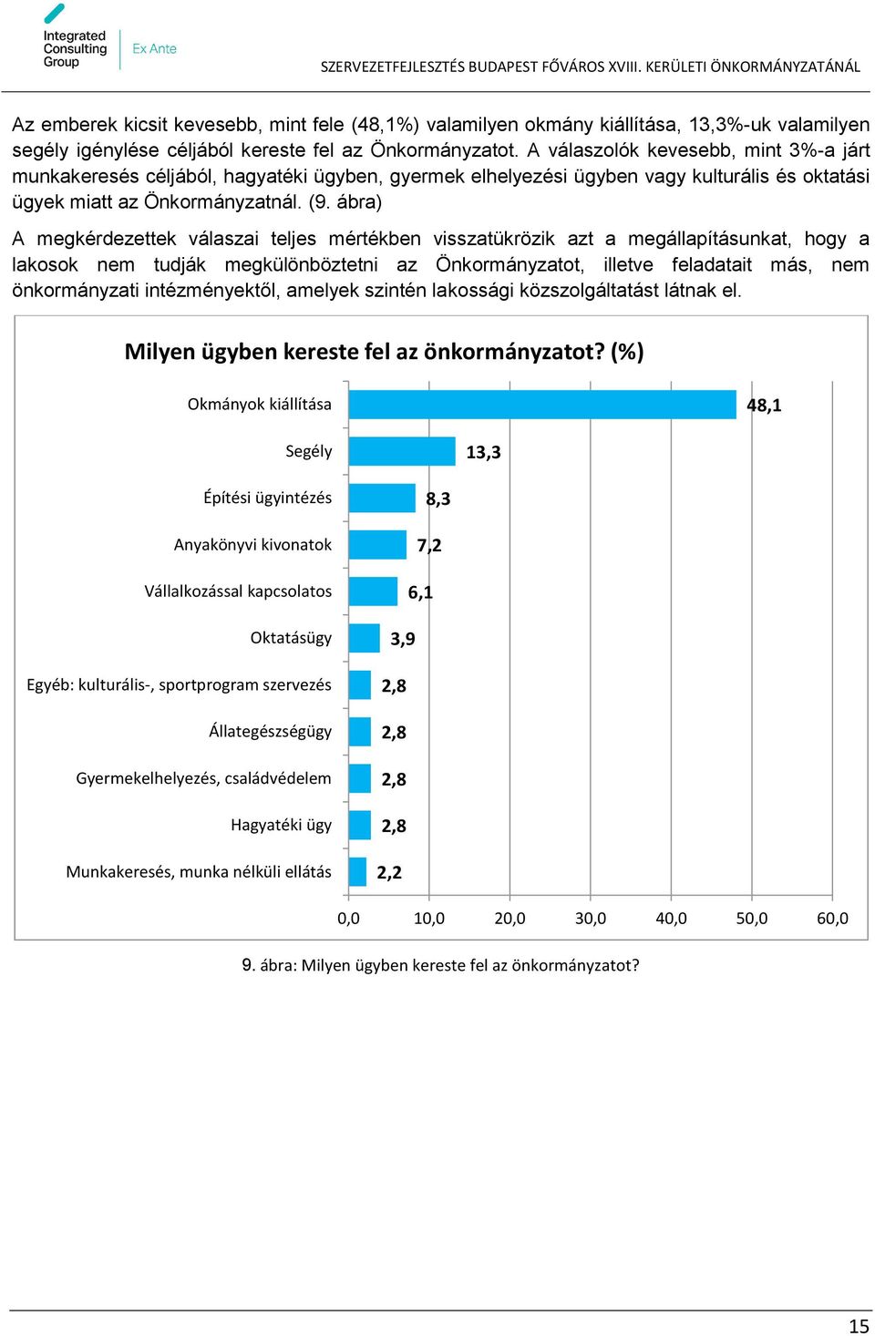 ábra) A megkérdezettek válaszai teljes mértékben visszatükrözik azt a megállapításunkat, hogy a lakosok nem tudják megkülönböztetni az Önkormányzatot, illetve feladatait más, nem önkormányzati