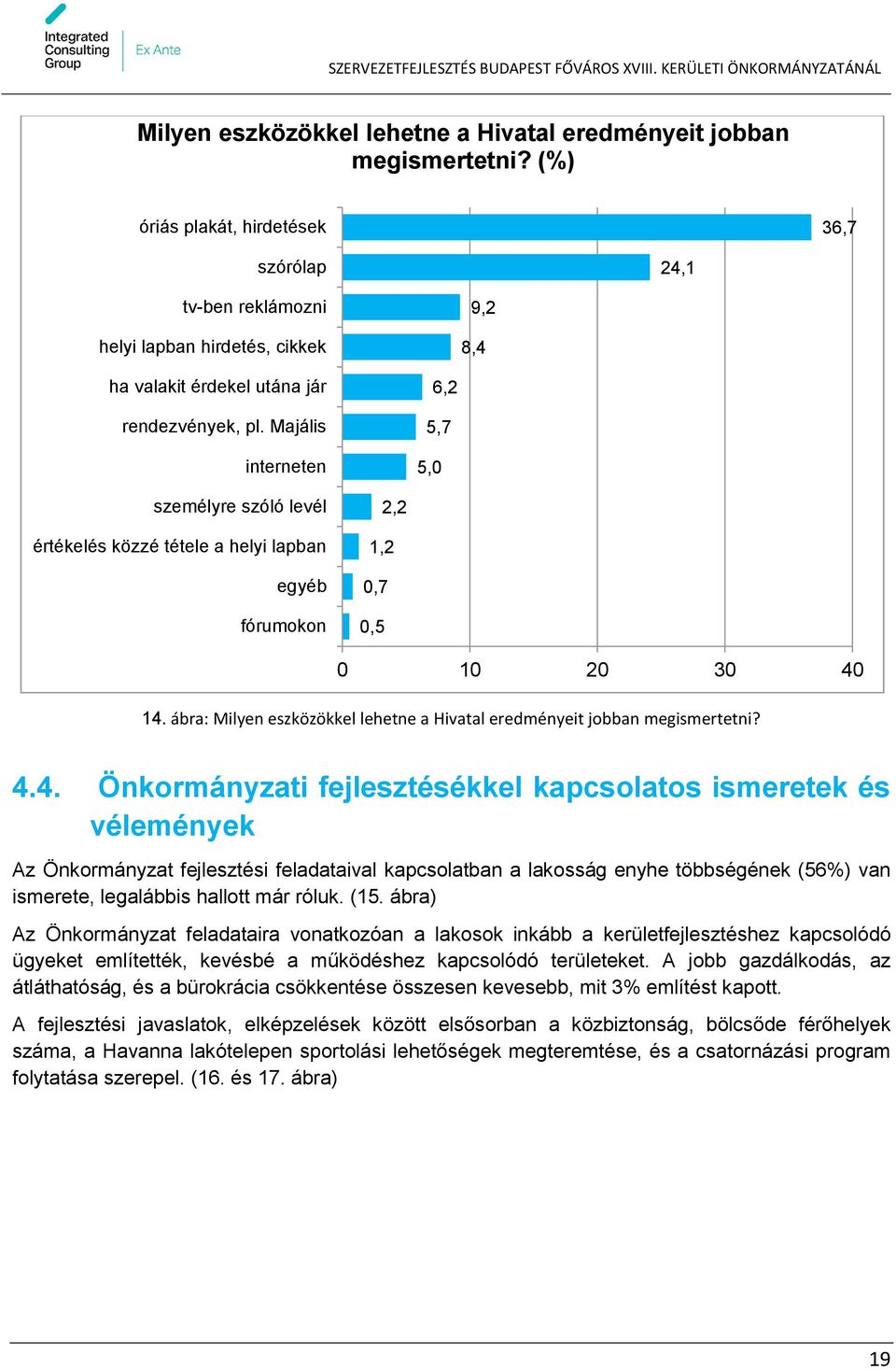 Majális interneten 5,7 5,0 6,2 személyre szóló levél értékelés közzé tétele a helyi lapban egyéb fórumokon 2,2 1,2 0,7 0,5 0 10 20 30 40