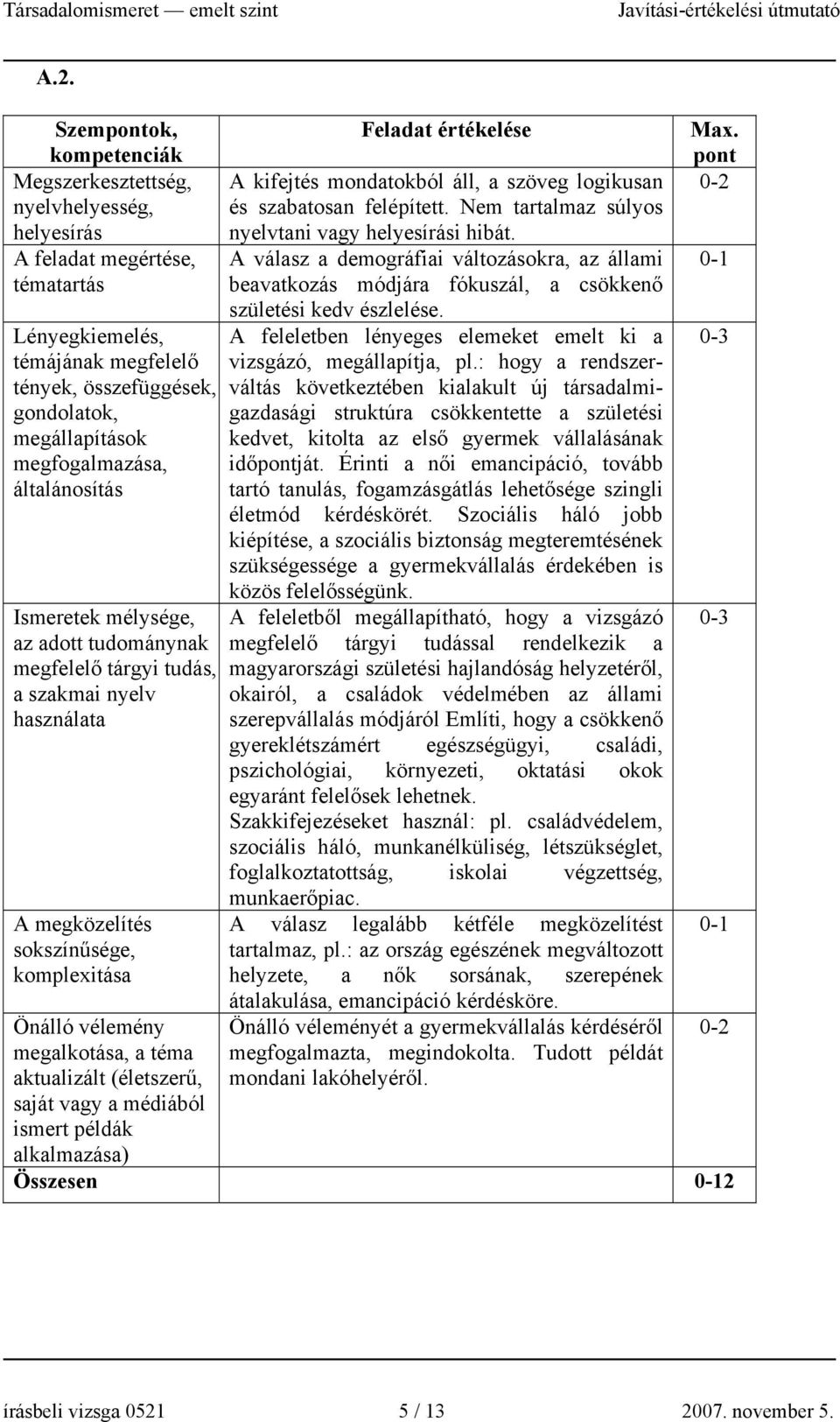 alkalmazása) Feladat értékelése A kifejtés mondatokból áll, a szöveg logikusan és szabatosan felépített. Nem tartalmaz súlyos nyelvtani vagy helyesírási hibát.