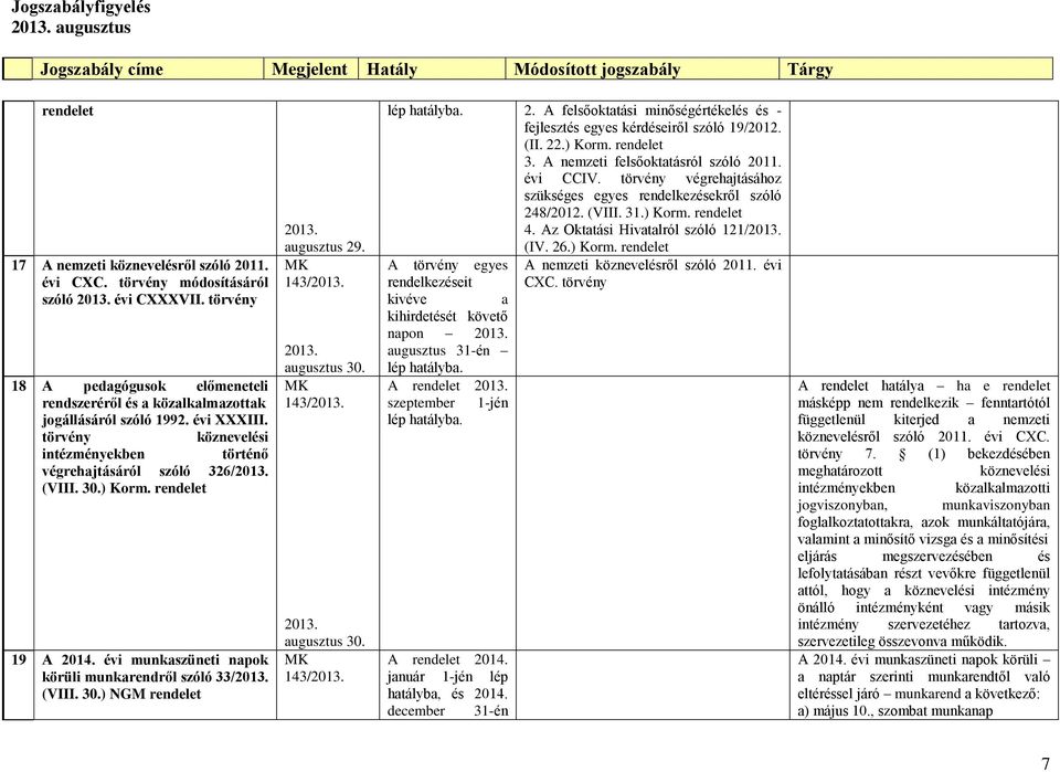 143/ augusztus 30. 143/ augusztus 30. 143/ 2. A felsőoktatási minőségértékelés és - fejlesztés egyes kérdéseiről szóló 19/2012. (II. 22.) Korm. 3. A nemzeti felsőoktatásról szóló 2011. évi CCIV.