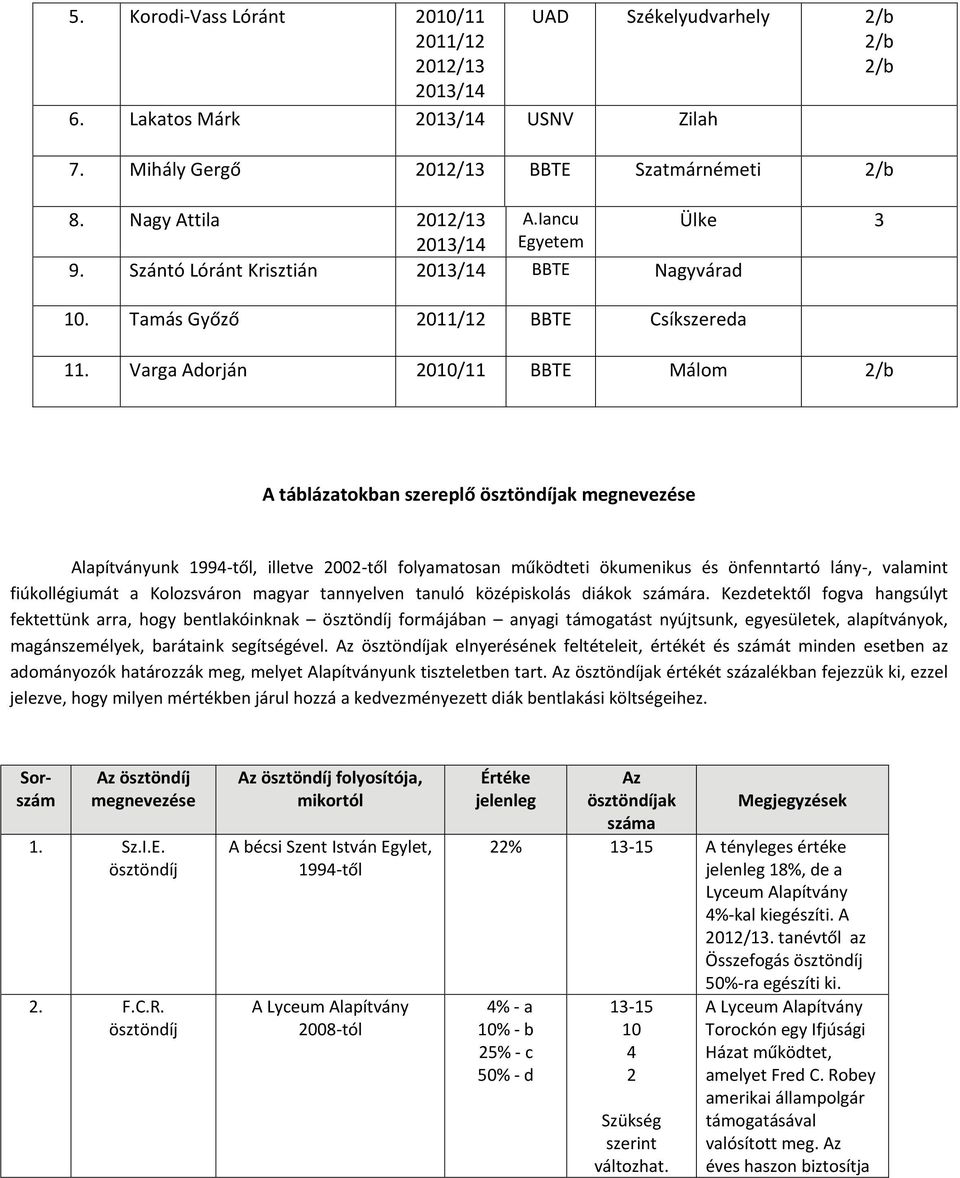 Varga Adorján 200/ BBTE Málom 2/b A táblázatokban szereplő ak megnevezése Alapítványunk 4 től, illetve 2002 től folyamatosan működteti ökumenikus és önfenntartó lány, valamint fiúkollégiumát a