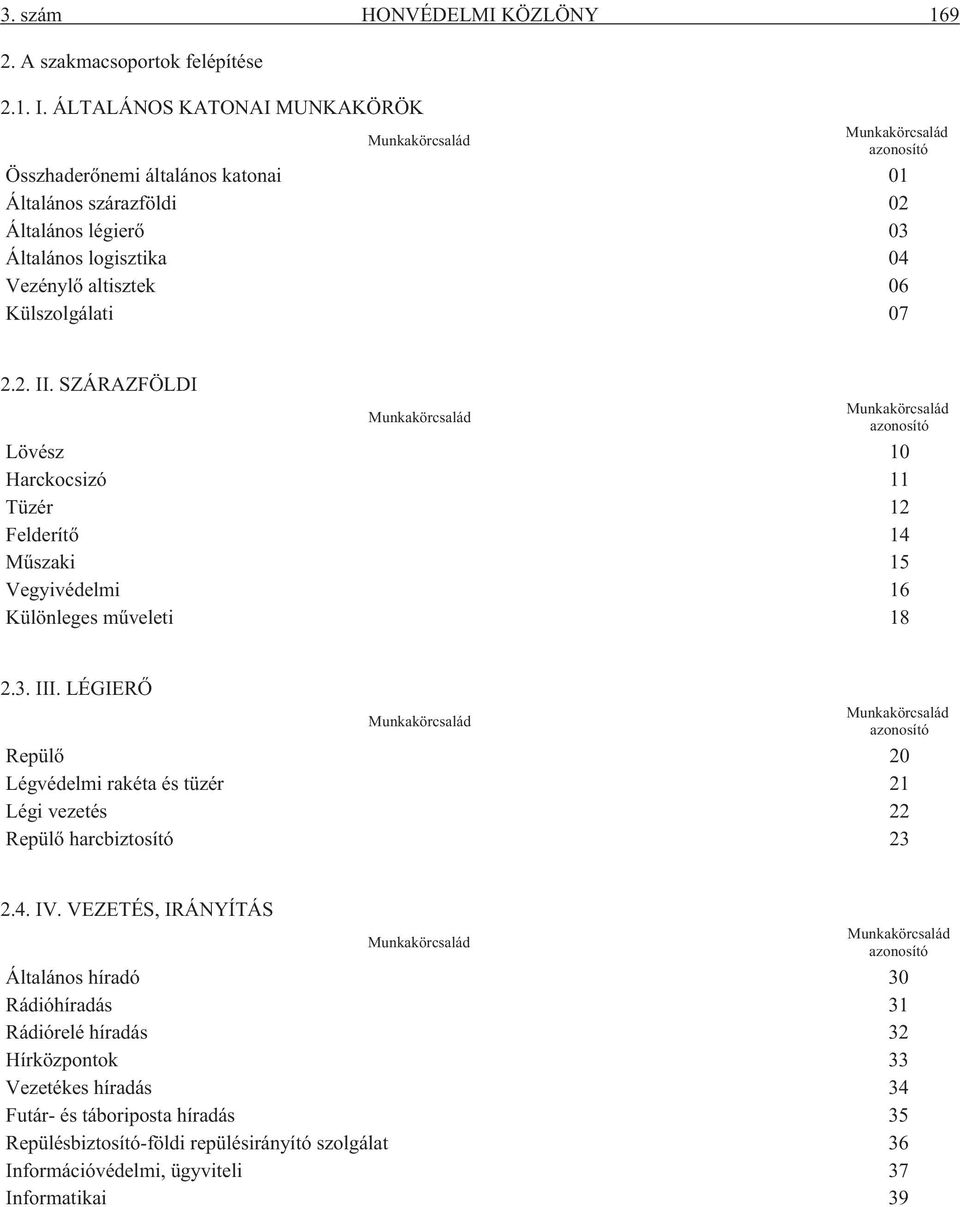 Külszolgálati 07 2.2. II. SZÁRAZFÖLDI Munkakörcsalád Munkakörcsalád azonosító Lövész 10 Harckocsizó 11 Tüzér 12 Felderítõ 14 Mûszaki 15 Vegyivédelmi 16 Különleges mûveleti 18 2.3. III.