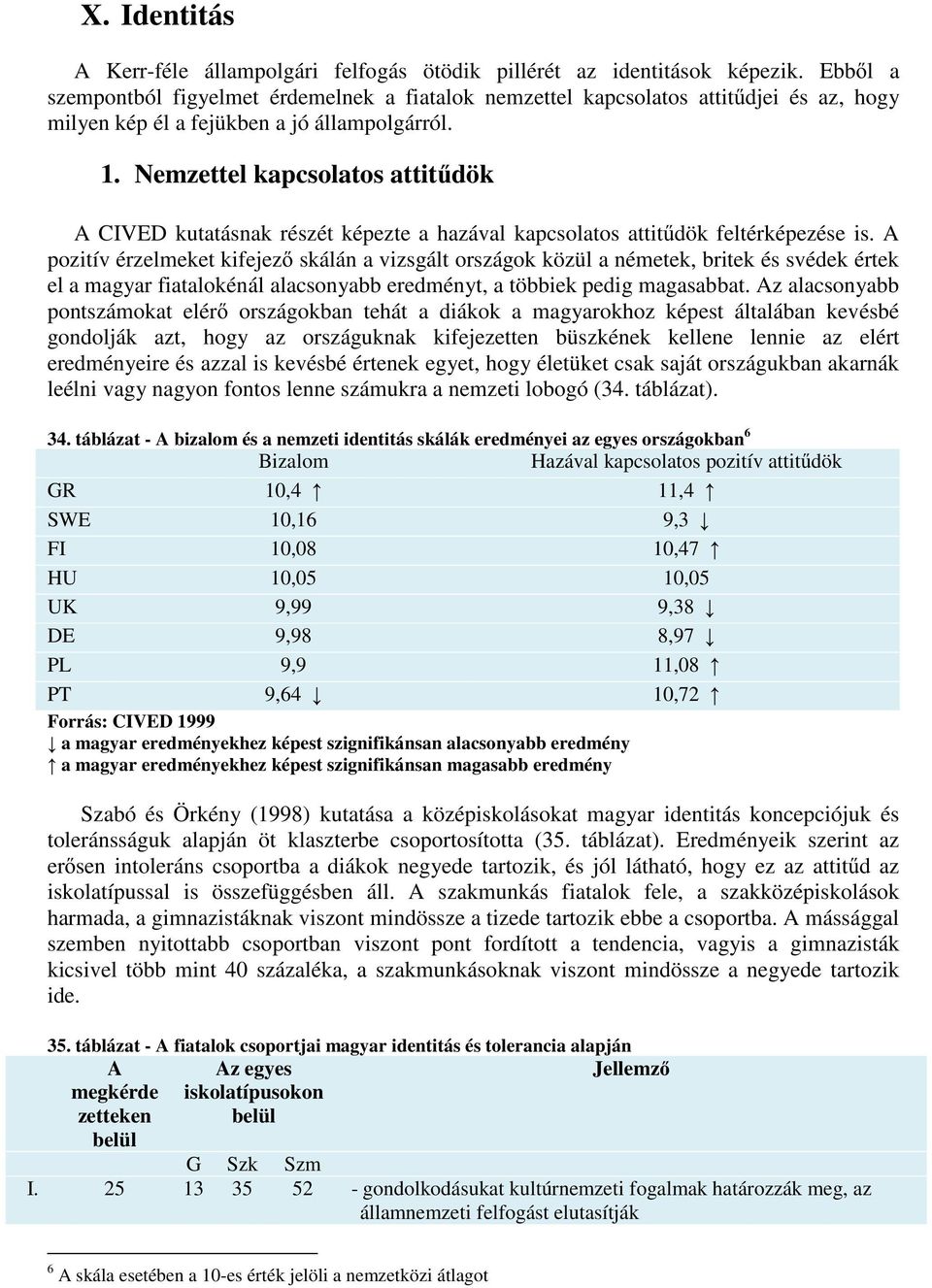 Nemzettel kapcsolatos attit dök A CIVED kutatásnak részét képezte a hazával kapcsolatos attit dök feltérképezése is.