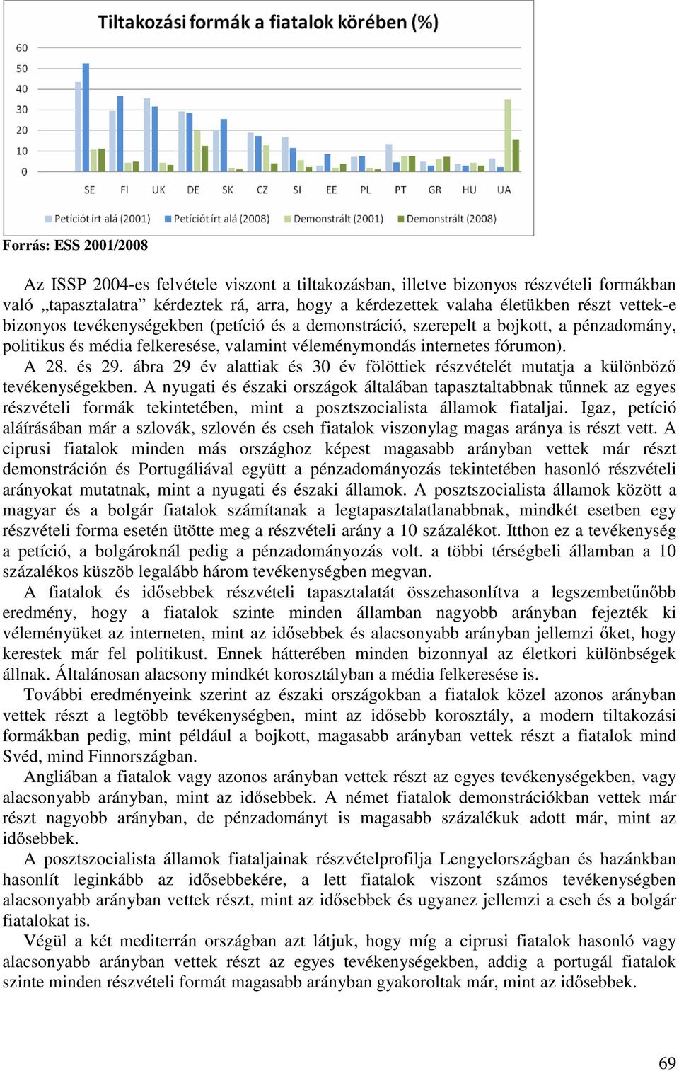 ábra 29 év alattiak és 30 év fölöttiek részvételét mutatja a különböz tevékenységekben.