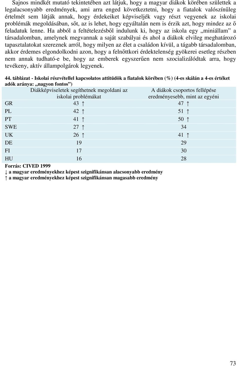 Ha abból a feltételezésb l indulunk ki, hogy az iskola egy miniállam a társadalomban, amelynek megvannak a saját szabályai és ahol a diákok elvileg meghatározó tapasztalatokat szereznek arról, hogy