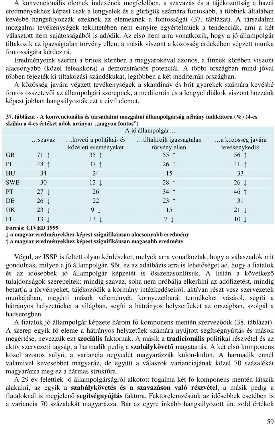 Az els item arra vonatkozik, hogy a jó állampolgár tiltakozik az igazságtalan törvény ellen, a másik viszont a közösség érdekében végzett munka fontosságára kérdez rá.