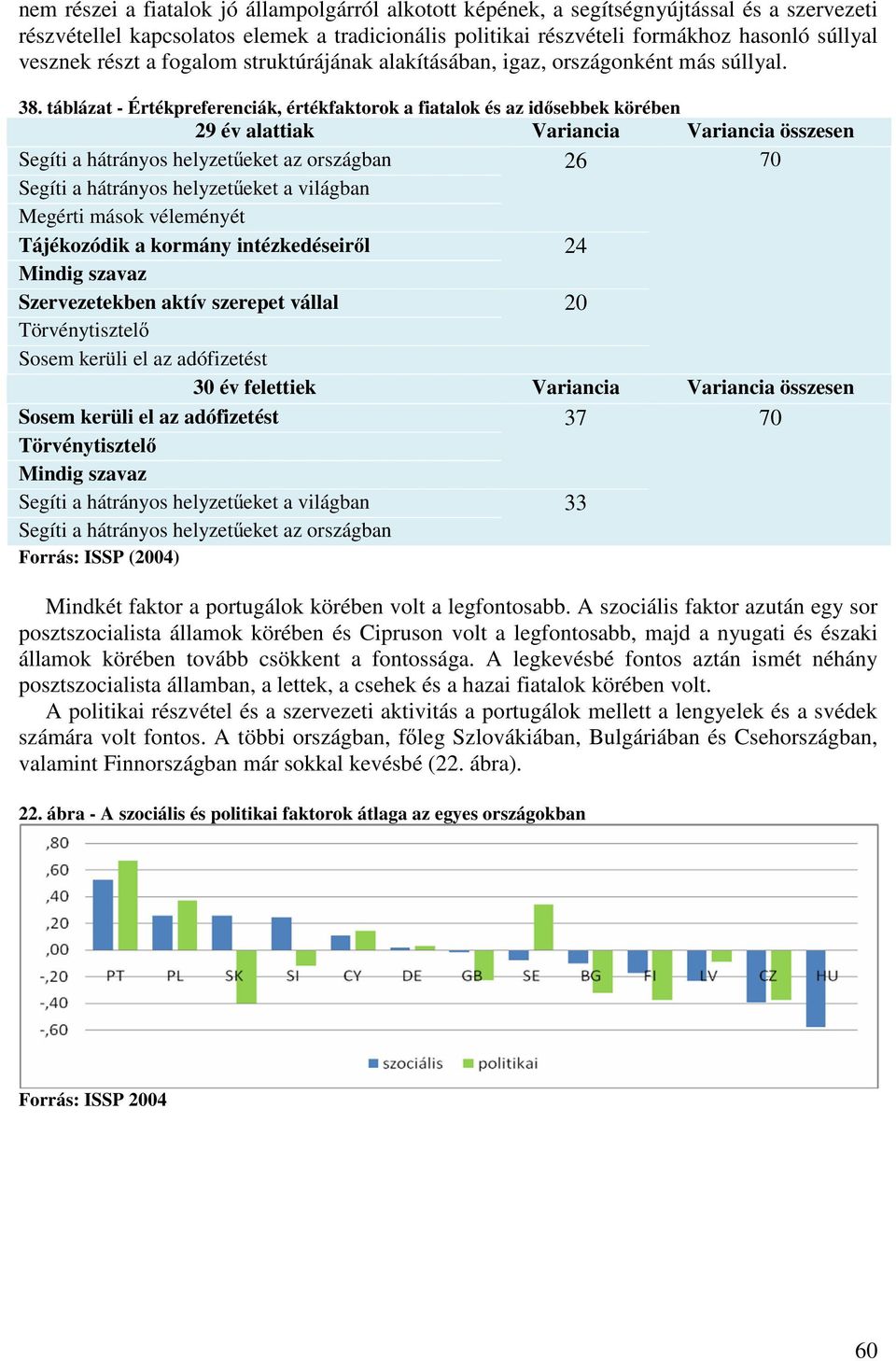 táblázat - Értékpreferenciák, értékfaktorok a fiatalok és az id sebbek körében 29 év alattiak Variancia Variancia összesen Segíti a hátrányos helyzet eket az országban 26 70 Segíti a hátrányos