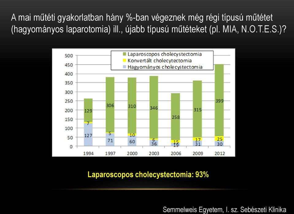 laparotomia) ill., újabb típusú műtéteket (pl.