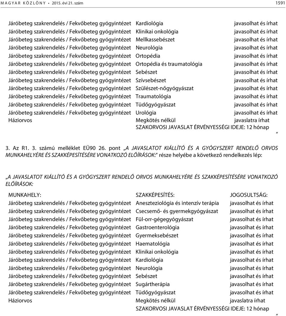 Mellkassebészet Járóbeteg szakrendelés / Fekvőbeteg gyógyintézet Neurológia Járóbeteg szakrendelés / Fekvőbeteg gyógyintézet Ortopédia Járóbeteg szakrendelés / Fekvőbeteg gyógyintézet Ortopédia és