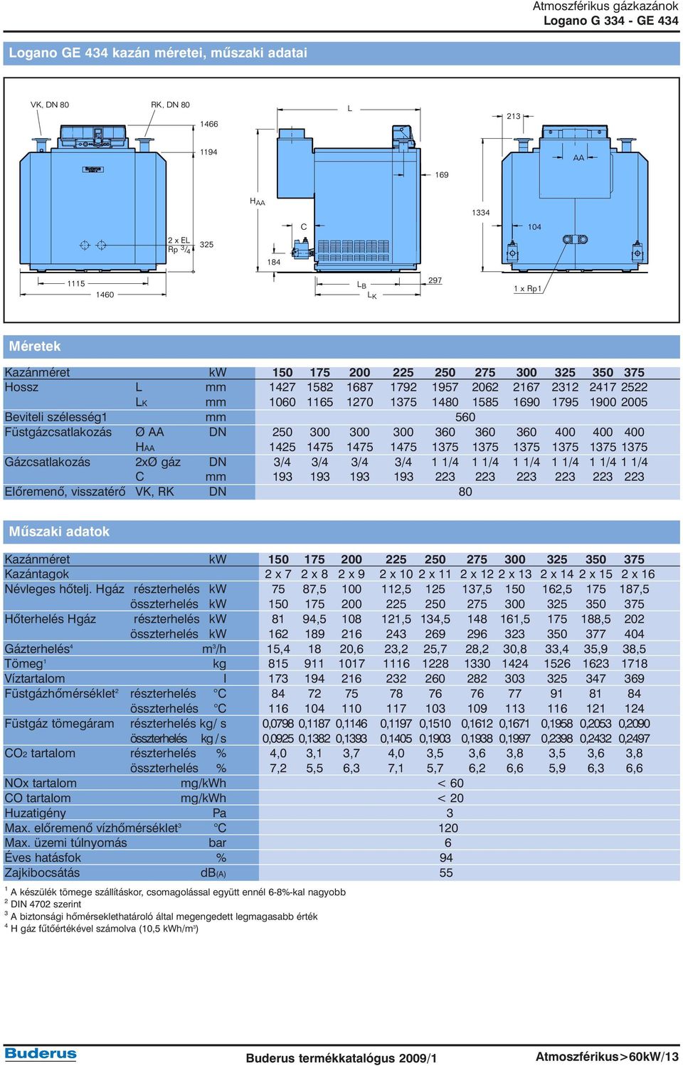 300 360 360 360 400 400 400 HAA 1425 1475 1475 1475 1375 1375 1375 1375 1375 1375 Gázcsatlakozás 2xØ gáz DN 3/4 3/4 3/4 3/4 1 1/4 1 1/4 1 1/4 1 1/4 1 1/4 1 1/4 C mm 193 193 193 193 223 223 223 223