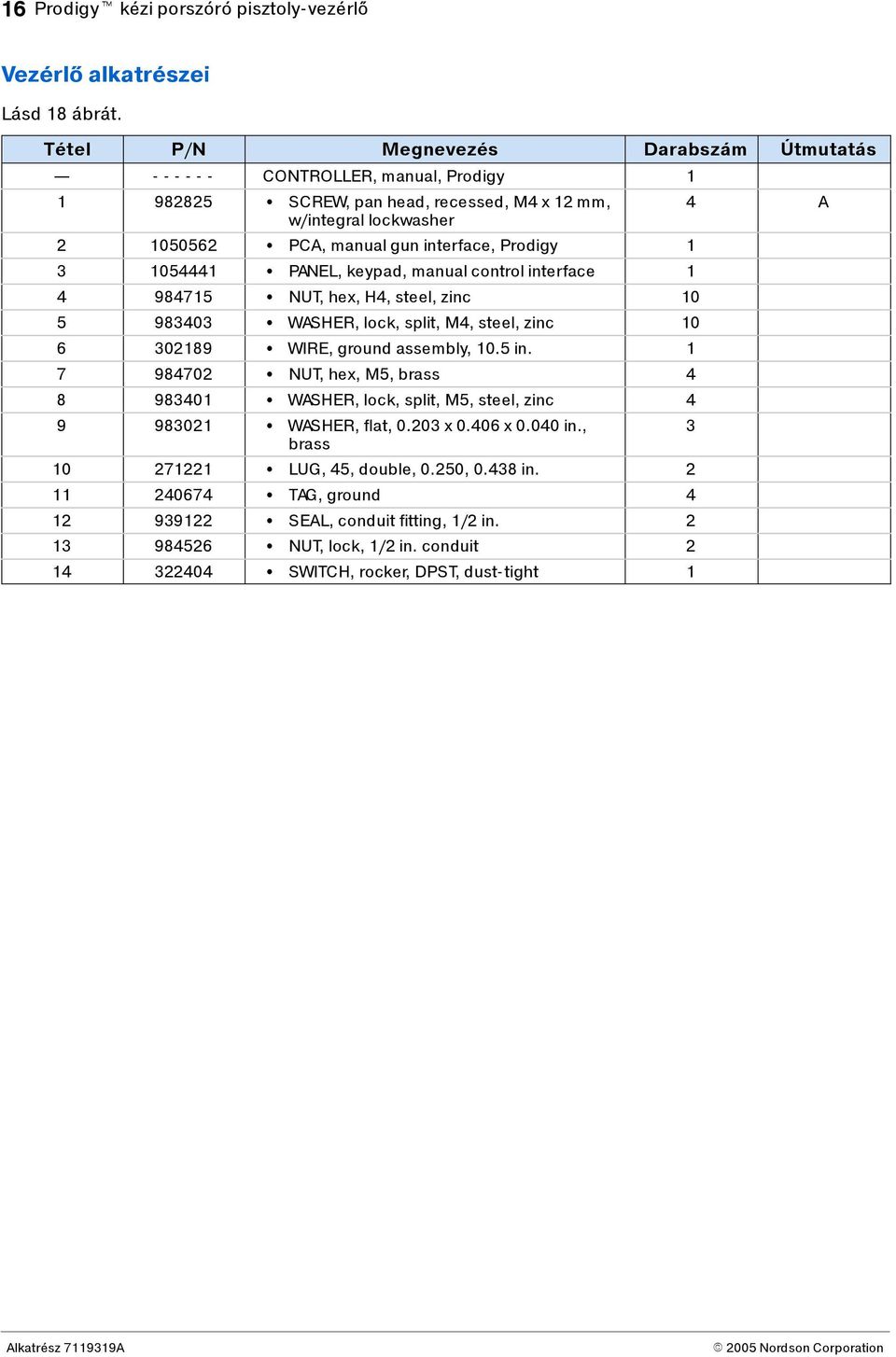1 3 1054441 PANEL, keypad, manual control interface 1 4 984715 NUT, hex, H4, steel, zinc 10 5 983403 WAHER, lock, split, M4, steel, zinc 10 6 302189 WIRE, ground assembly, 10.5 in.