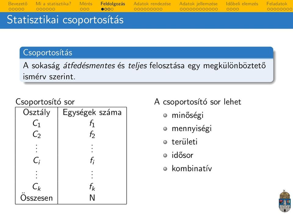 Csoportosító sor Osztály Egységek száma C 1 f 1 C 2 f 2. C i.