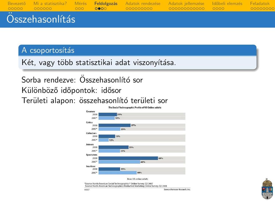 Sorba rendezve: Összehasonĺıtó sor Különböző