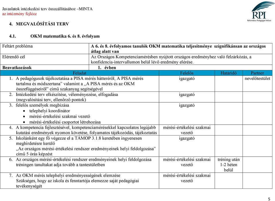 évfolyamos tanulók OKM matematika teljesítménye szignifikánsan az országos átlag alatt van Elérendő cél Az Országos Kompetenciamérésben nyújtott országos eredményhez való felzárkózás, a