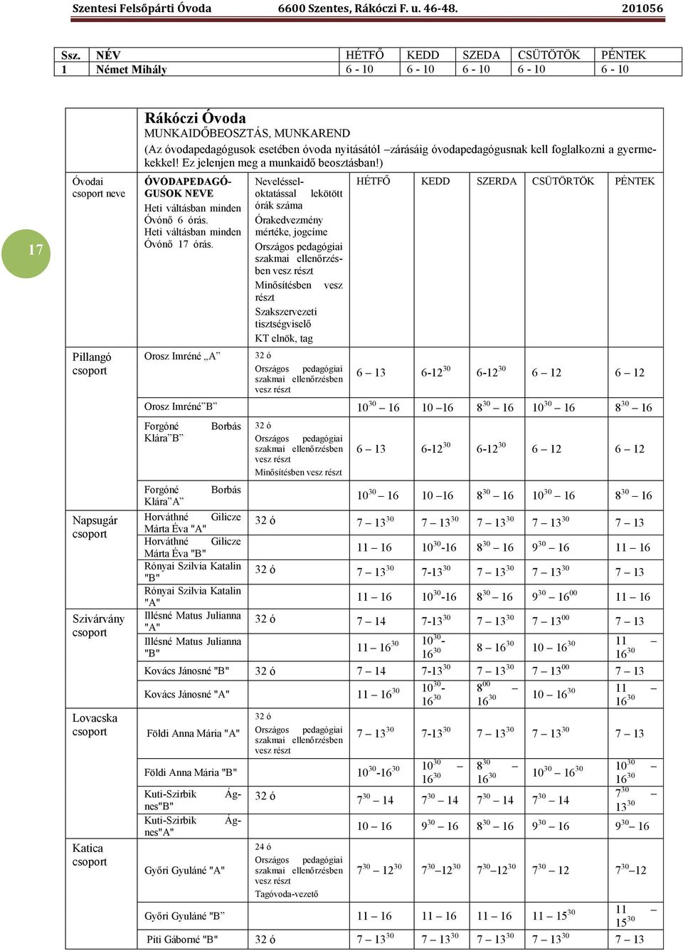 ) ÓVODAPEDAGÓ- GUSOK NEVE Heti váltásban minden Óvónő 6 órás. Heti váltásban minden Óvónő 17 órás.