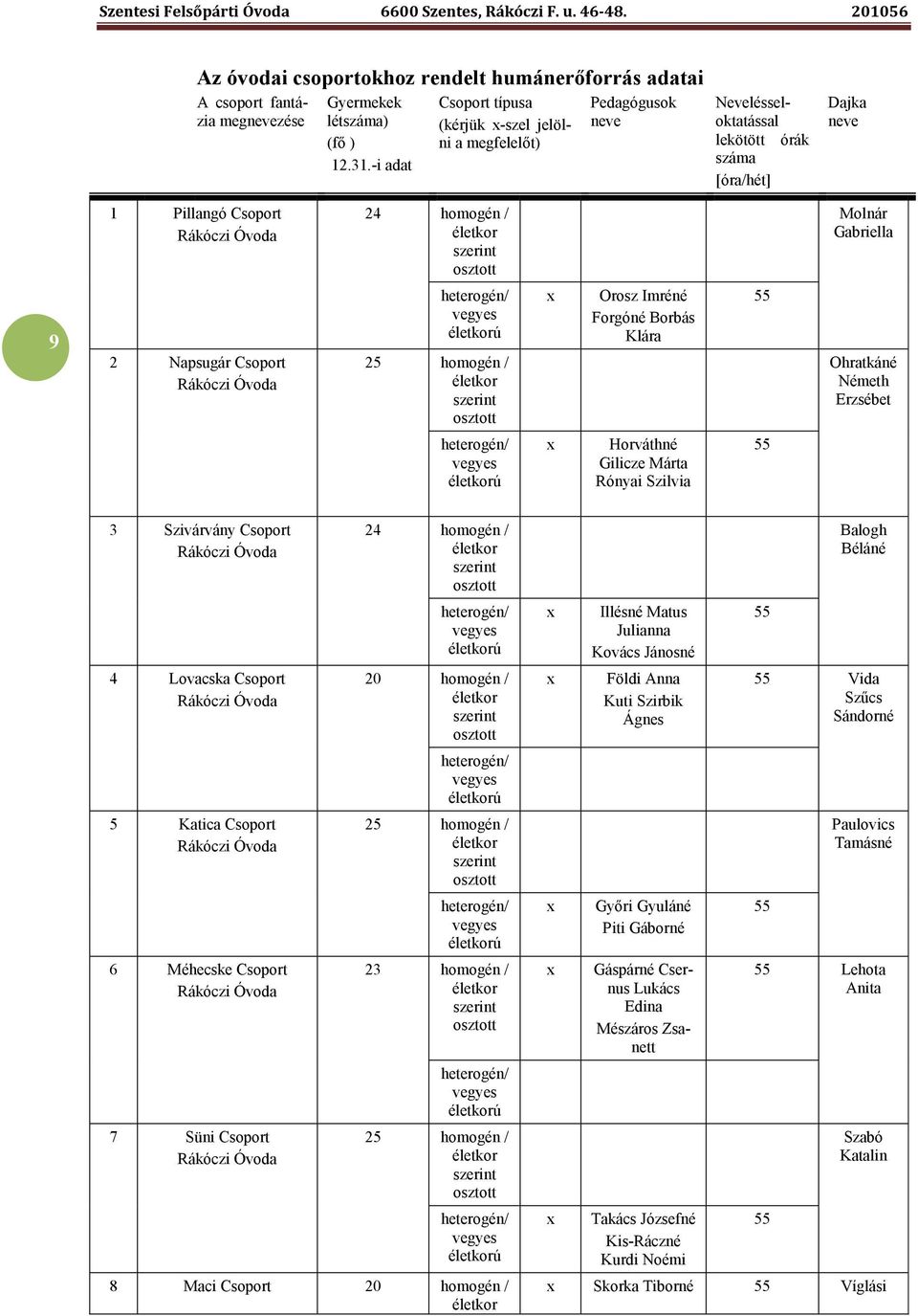 szerint osztott Molnár Gabriella 9 2 Napsugár Csoport Rákóczi Óvoda heterogén/ vegyes életkorú 25 homogén / életkor szerint osztott x Orosz Imréné Forgóné Borbás Klára 55 Ohratkáné Németh Erzsébet