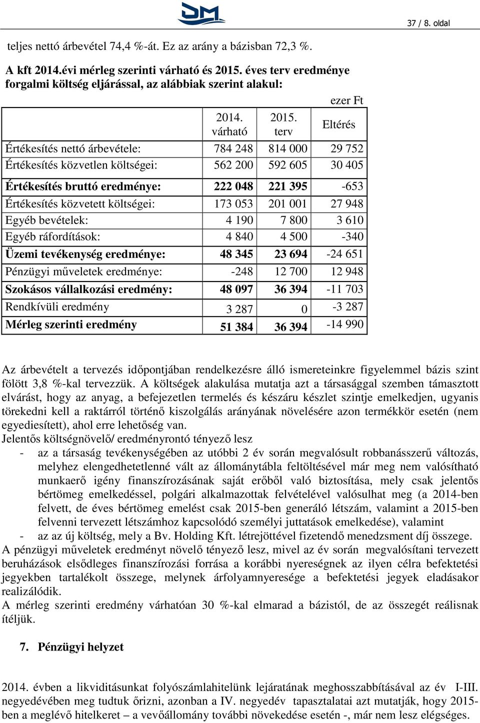 terv Eltérés Értékesítés nettó árbevétele: 784 248 814 29 752 Értékesítés közvetlen költségei: 562 2 592 65 3 45 Értékesítés bruttó eredménye: 222 48 221 395-653 Értékesítés közvetett költségei: 173