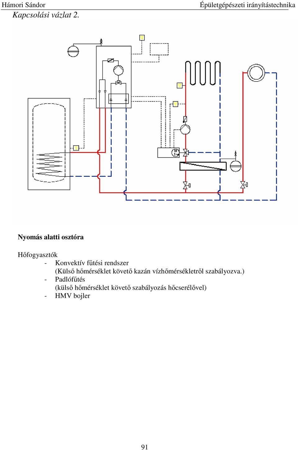 rendszer (Külsı hımérséklet követı kazán