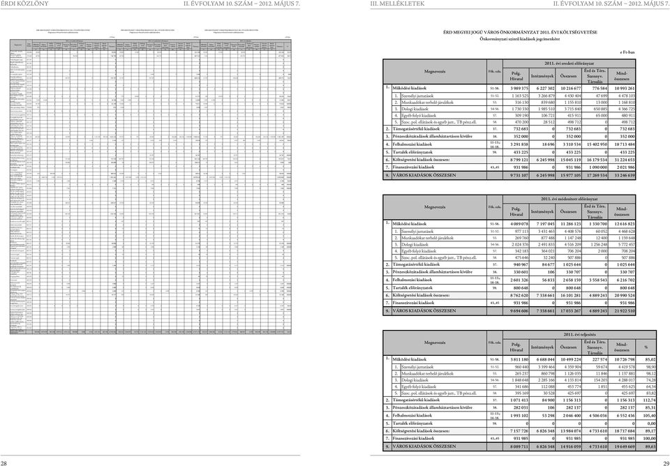 ÉVI KÖLTSÉGVETÉSE Polgármesteri Hivatal bevételei szakfeladatonként Polgármesteri Hivatal bevételei szakfeladatonként Polgármesteri Hivatal bevételei szakfeladatonként e Ft-ban e Ft-ban e Ft-ban 2011.