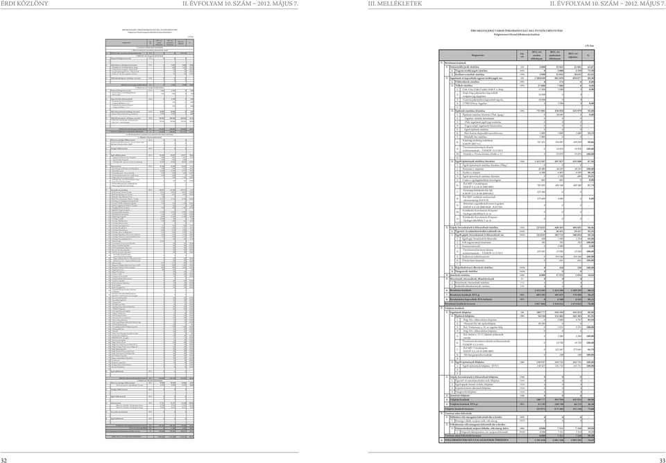 Előző évi előirányzat-maradvány, pénzmaradvány átadás 1. Előző évi előir.-maradvány, pénzmaradvány átad. 3721. 0 0 219 413-2. Működési célú támogatásértékű kiadások 1.
