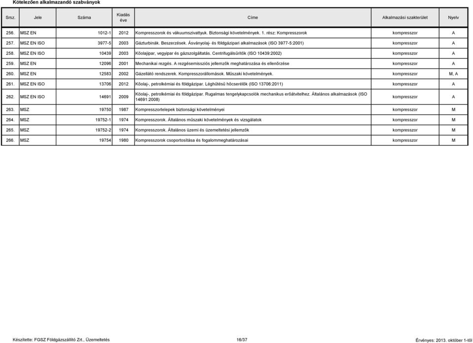 Centrifugálsűrítők (ISO 10439:2002) kompresszor 259. SZ EN 12096 2001 echanikai rezgés. rezgésemissziós jellemzők meghatározása és ellenőrzése kompresszor 260. SZ EN 12583 2002 Gázellátó rendszerek.