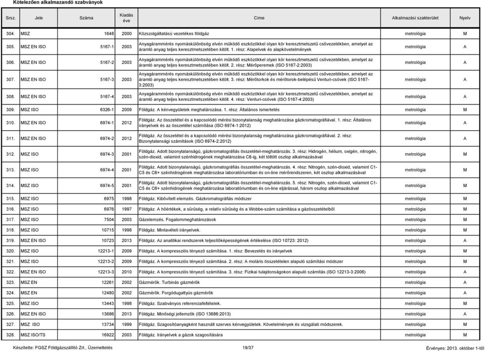 rész: lapelvek és alapkövetelmények metrológia 306.