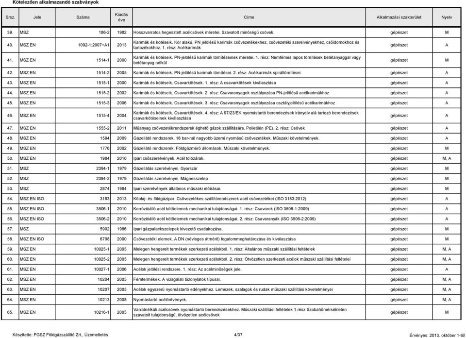 PN-jelölésű karimák tömítéseinek méretei. 1. rész: Nemfémes lapos tömítések betétanyaggal vagy betétanyag nélkül 42. SZ EN 1514-2 2005 Karimák és kötéseik. PN-jelölésű karimák tömítései. 2. rész: célkarimák spiráltömítései 43.