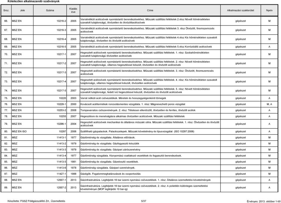 rész Ötvözött, finomszemcsés acélcsövek 68. SZ EN 10216-4 2005 Varratnélküli acélcsövek nyomástartó berendezésekhez. űszaki szállítási feltételek 4.