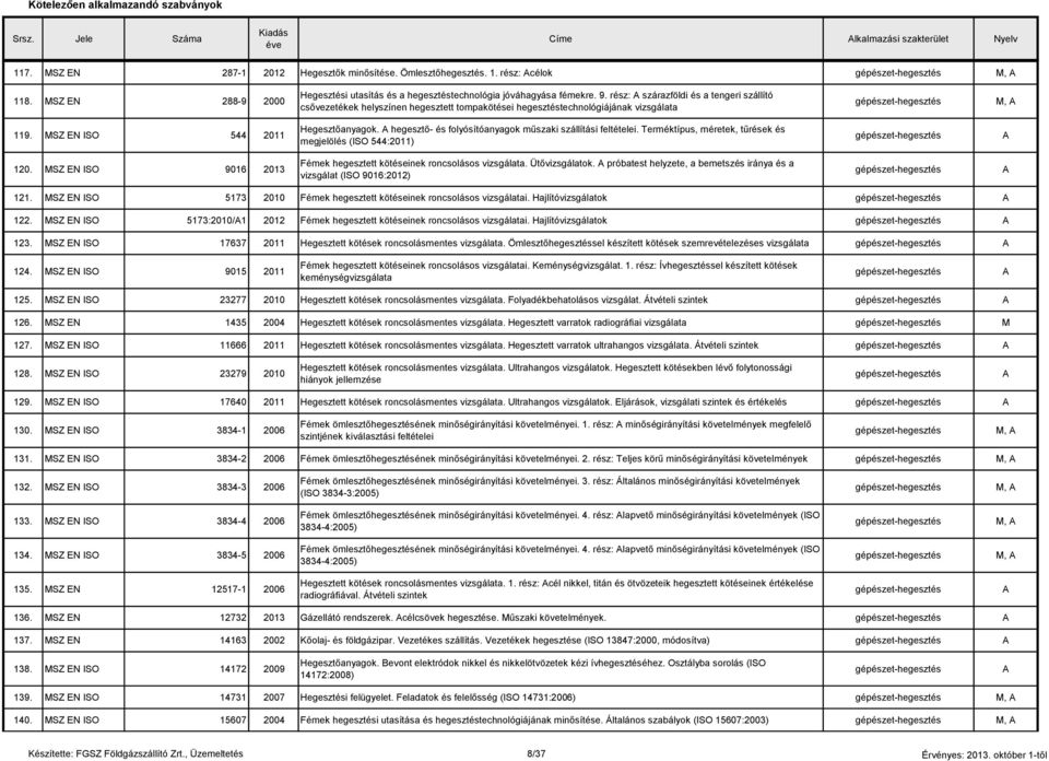 rész: szárazföldi és a tengeri szállító csővezetékek helyszínen hegesztett tompakötései hegesztéstechnológiájának vizsgálata, 119. SZ EN ISO 544 2011 Hegesztőanyagok.