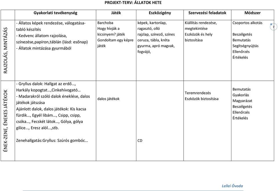 játék Gondoltam egy képre játék képek, kartonlap, ragasztó, olló rajzlap, színező, színes ceruza, tábla, kréta gyurma, apró magvak, fogvájó, Kiállítás rendezése, megtekintése Eszközök és hely