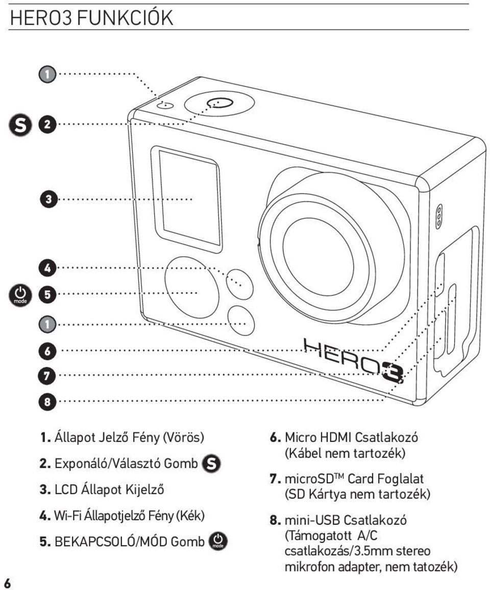 Micro HDMI Csatlakozó (Kábel nem tartozék) 7.