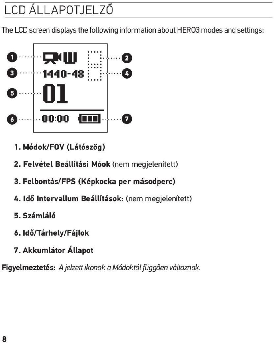 Felbontás/FPS (Képkocka per másodperc) 4. Idő Intervallum Beállítások: (nem megjelenített) 5.